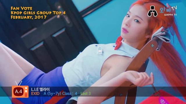Global Fans Voted Kpop Girls Group Top4 - February 2017 | RankMon смотреть онлайн