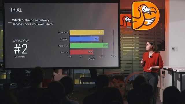 Как мы меряем «здоровье» бренда. Евгения Синицына. 21 января 2019 смотреть онлайн