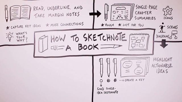 How to Sketchnote a Book смотреть онлайн
