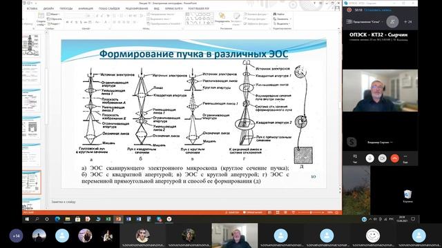 ОПЭКС ∎ Лекция №10 ∎ 13.04.2021 ∎ 3 курс 6 семестр смотреть онлайн