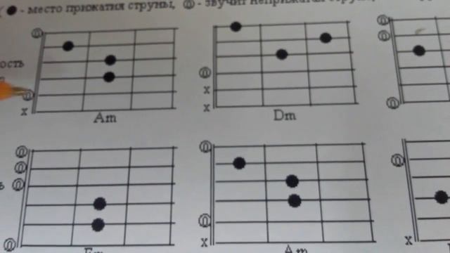 Разбор схемы аккордов для начинающих. смотреть онлайн