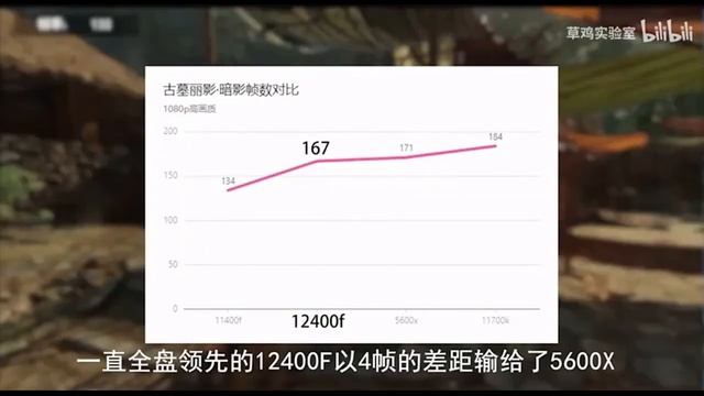 未發表的 i5 12400F、i5 12500 實測中國搶先洩漏，效能大幅提升，擊敗 AMD Ryzen 5 5600X 與 i7 11700K смотреть онлайн