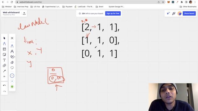 Rotten Oranges | Must Do Coding Questions | Java смотреть онлайн