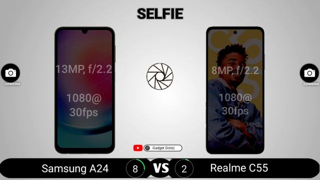 Samsung A24 vs Realme C55 смотреть онлайн
