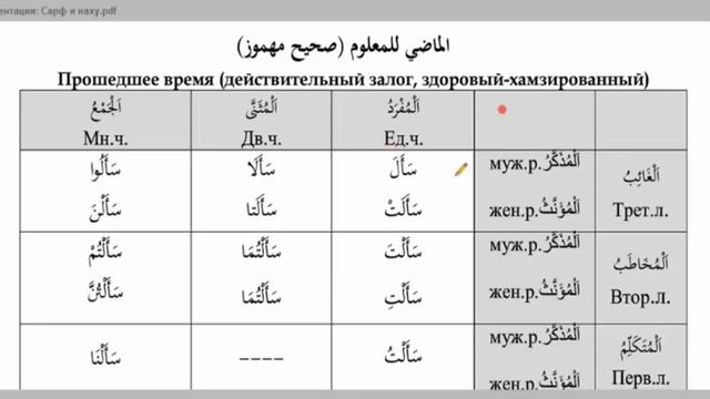 Морфология (الصرف). Урок 5 تصريف الأفعال: نصر وسأل وقرأ смотреть онлайн