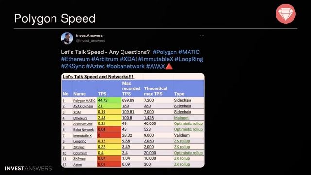 Polygon $MATIC Exit Strategy: ZK Rollups Update & Should I Sell and if so How? смотреть онлайн