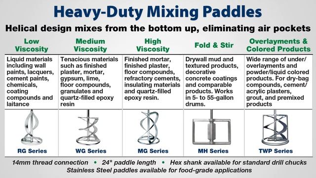 Reliable 2-Gear Mixing Drill – Mixer for High-Viscosity Materials – EHR 23/2.5 S смотреть онлайн