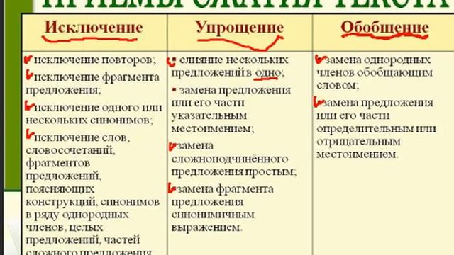 Как правильно написать изложение Способы сжатия текста смотреть онлайн
