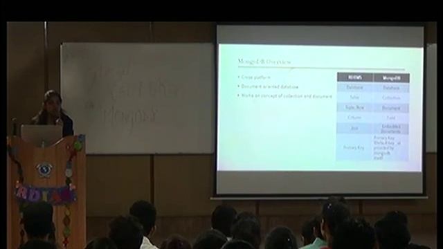 Guest Lecture on Mongo Db by Ms. Mankunwar Khurana смотреть онлайн
