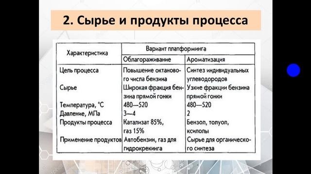 Катализатор, сырье, продукты и параметры риформинга | Основы технологии отрасли смотреть онлайн