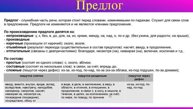 Предлоги. Деление предлогов по происхождению и составу. Предлоги слитно и раздельно. Русский язык. смотреть онлайн
