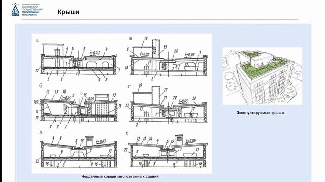 Архитектура и теормех. 04.05.2022 смотреть онлайн