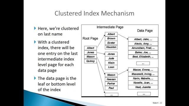 Sybase Indexing for Performance смотреть онлайн