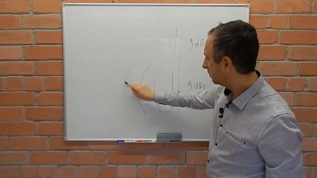 Антенны. Как работают антенны простыми словами. ч.7.1- интерференция и радиоволны. смотреть онлайн