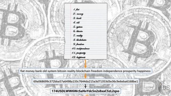 Алгоритм хеширования. SHA-256. Назначение и функциональность.Что содержит адрес ₿ биткоина? Часть I