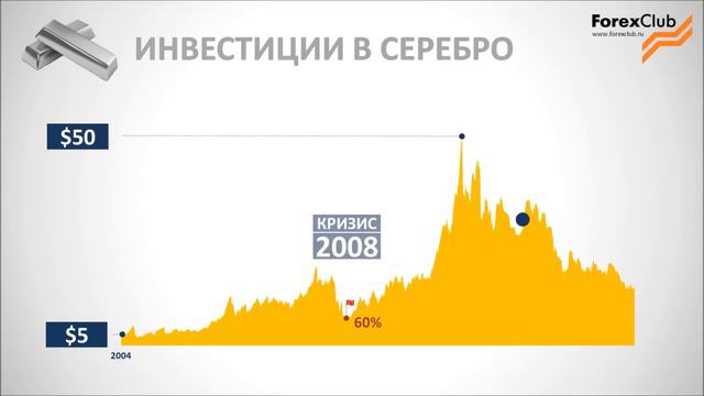 LibertEx. Как заработать на серебре? смотреть онлайн