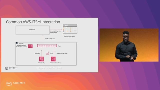 Using AIOps to Reduce Incident Volumes смотреть онлайн