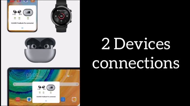 Huawei Freebuds Pro Overview смотреть онлайн