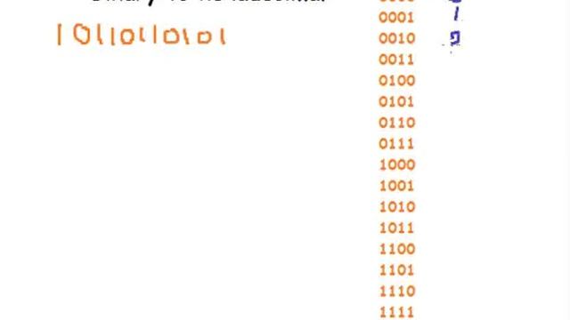 Convert Binary to Hexadecimal смотреть онлайн