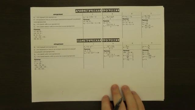 В первом ряду кинозала 24 места, а в каждом ... | ОГЭ 2017 | ЗАДАНИЕ 6 | ШКОЛА ПИФАГОРА смотреть онлайн