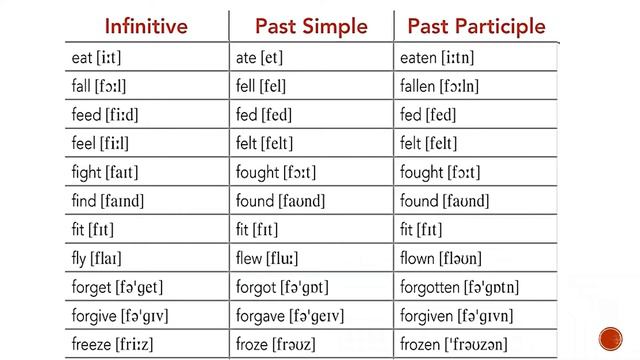 Irregular verbs. Letters “E,F”. Les verbes irréguliers. Неправильные глаголы. Listen and Learn ! смотреть онлайн