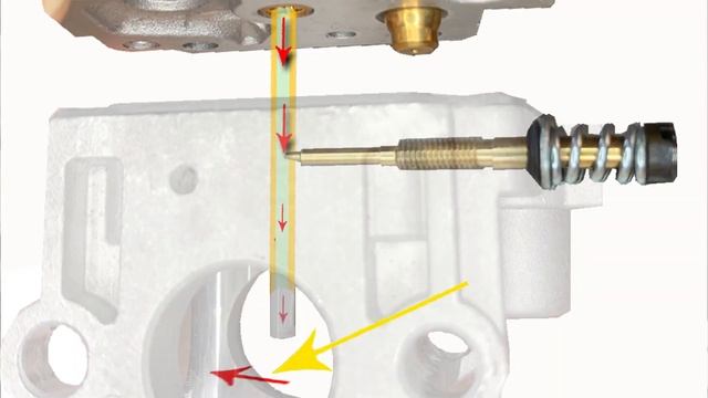 Single Tuning Screw Adjustment Weed Eater & Strimmer Carburetor (Adjusting Only 1 Of The 2 Screws)