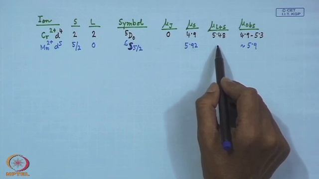 Magnetic Measurements смотреть онлайн