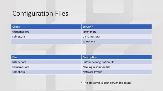 Fast Track DBA - Networking Concepts смотреть онлайн