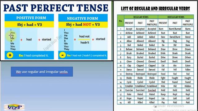The Present Perfect - Ingles II BCH смотреть онлайн