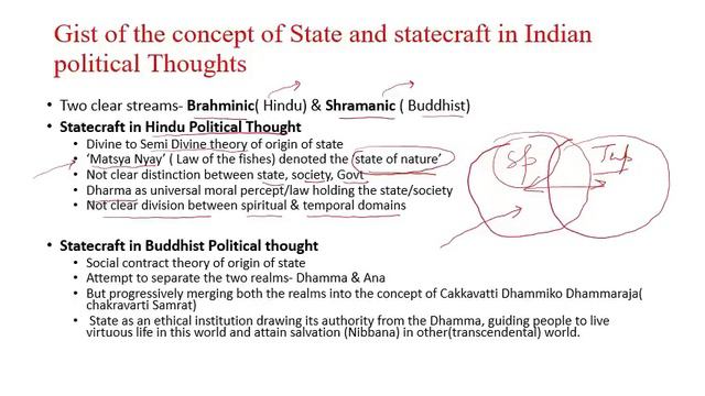 STATECRAFT: IN ANCIANT INDIAN POLITICAL THOUGHT смотреть онлайн