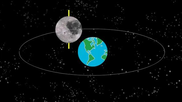 Days and nights on Moon? | English | How and Why ? смотреть онлайн