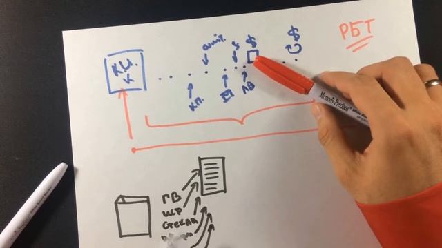 Как правильно делать рекламу, которая работает смотреть онлайн