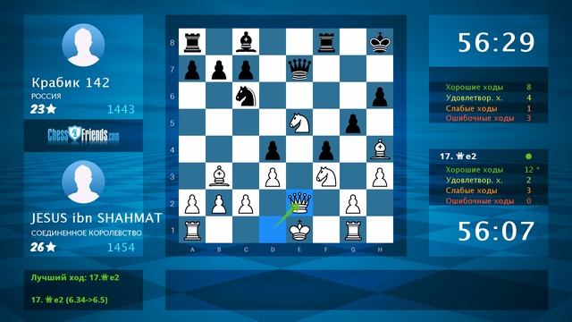 Анализ шахматной партии: JESUS Ibn SHAHMAT - Крабик 142, 1-0 (по ChessFriends.com)