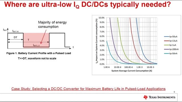 EYE ON NPI - TPS63900 75 NA IQ Buck-Boost Converter #EyeOnNPI #DigiKey @TXInstruments @DigiKey