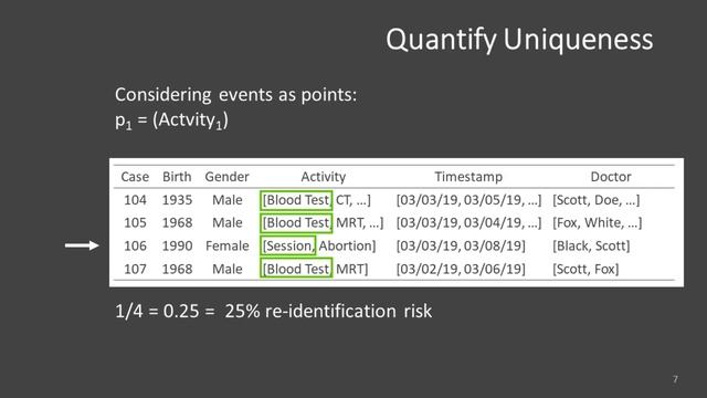 Quantifying the Re-identification Risk of Event Logs for Process Mining смотреть онлайн