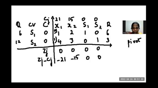 Simplex Method - LPP смотреть онлайн