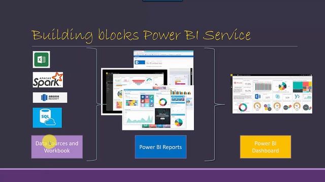 Building Blocks Power BI Service смотреть онлайн