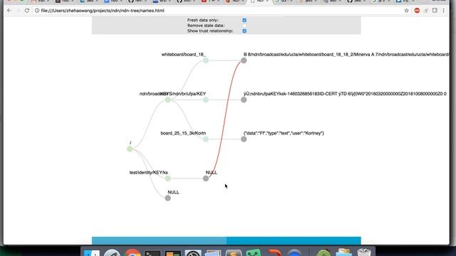 NDN namespace visualization tree using D3.js смотреть онлайн