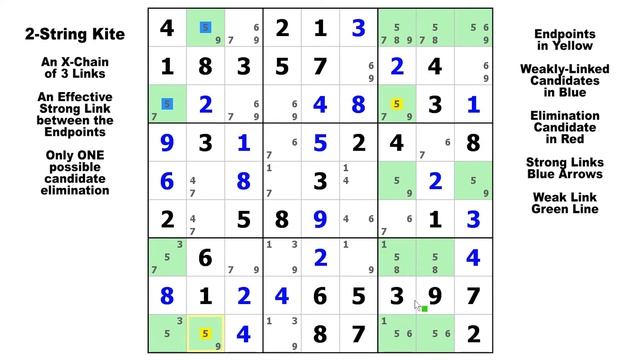 Sudoku Tutorial #16-A / Simple X-Chains Examples & Tips смотреть онлайн