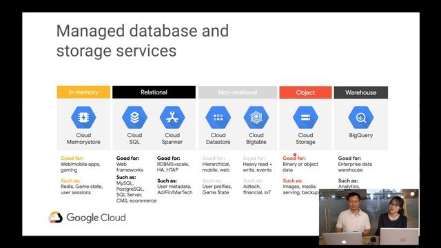 [2020/05/21] OnAir; CAV: Learn about GCP development – Cùng code trên GCP nào – смотреть онлайн