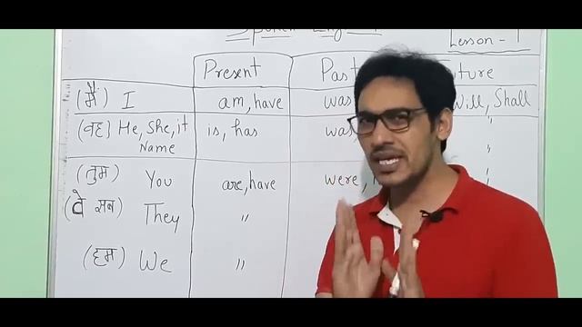 आओ English सीखें | बिल्कुल Zero से शुरुआत करें । English Speaking Course Class 1 | Spoken English смотреть онлайн