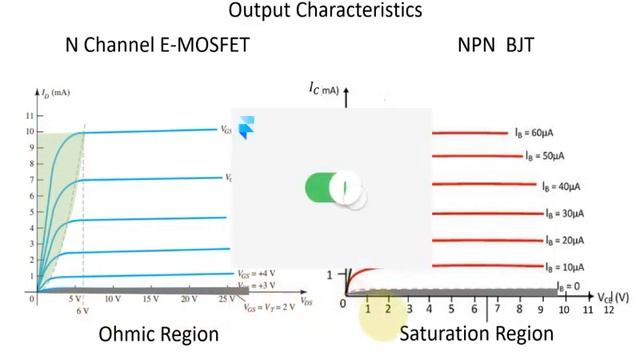 4 MOSFET as Single Stage Amplifier смотреть онлайн
