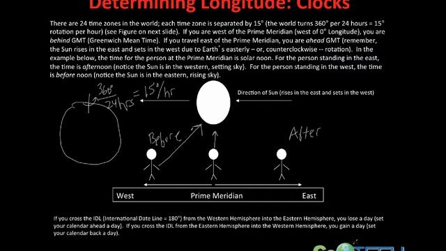 Earth Representations (Geographic Grid, Mapping, Projections)