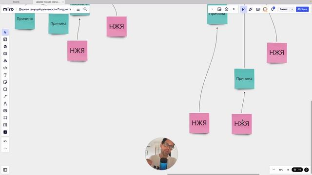 Дерево текущей реальности Голдратта смотреть онлайн
