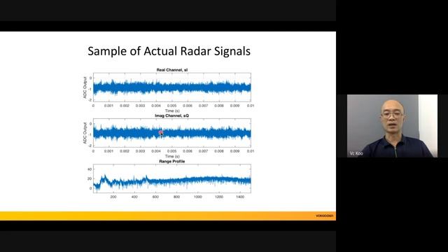 Introduction To Synthetic Aperture Radar (SAR)