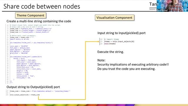 Python Integration with KNIME- Visualizations, Stable Matching, and Python-based nodes смотреть онлайн