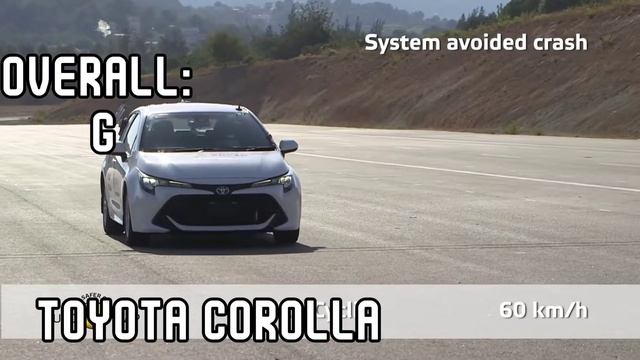 [Hatchback Comparison] Toyota Corolla And Mitsubishi Mirage Crash Test Competition