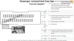 Fuse box location and diagrams: Lexus RX330 / RX350 (2003-2009)