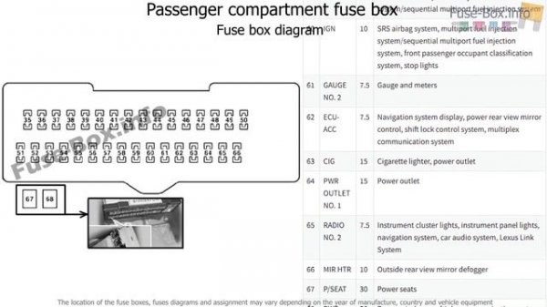 Fuse box location and diagrams: Lexus RX330 / RX350 (2003-2009)