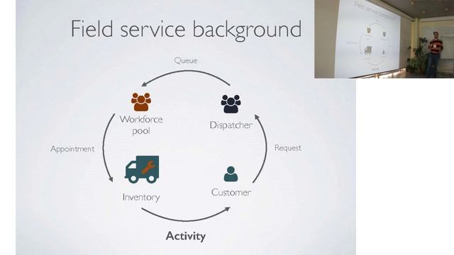 JS Lab_2016_Александр Осин_Задачи которые мы решаем и технологии которые нам для этого нужны смотреть онлайн